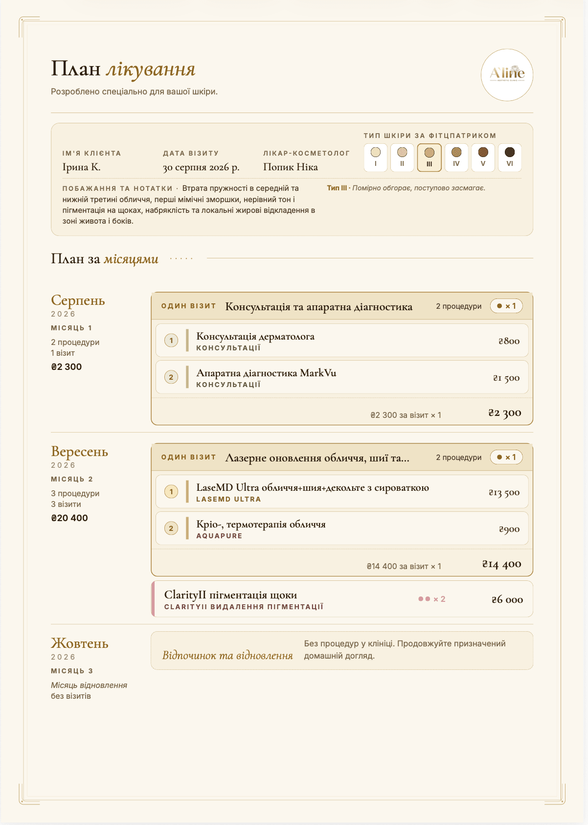 Приклад персонального плану лікування A'Line